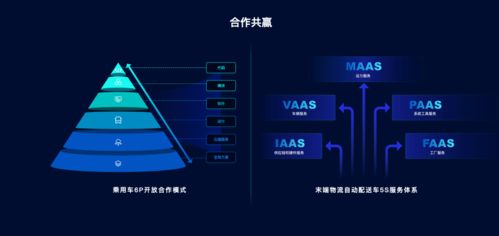 毫末智行官网焕新升级，携手生态伙伴冲刺自动驾驶3.0时代