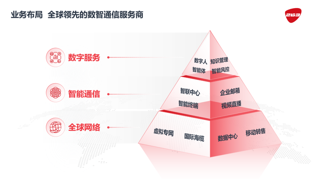 263亮相全球数字经济大会，以AI技术拓展数智化赋能边界